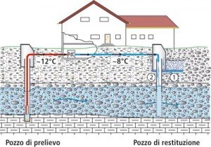 it_schema_groundwater-300x210